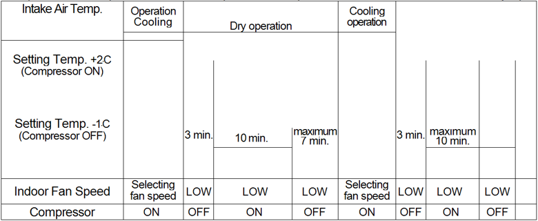 Floor Standing Air Conditioner Diagram