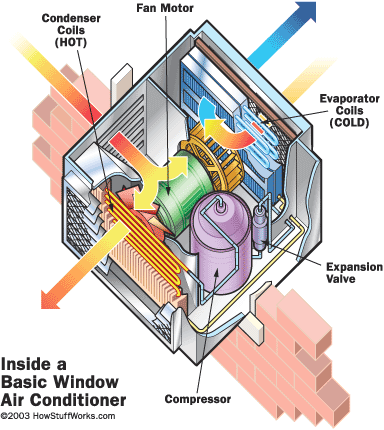 Basic Window Air conditioner - Window air conditioning unit