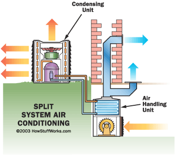 Split System Airconditioning - Air Conditioner